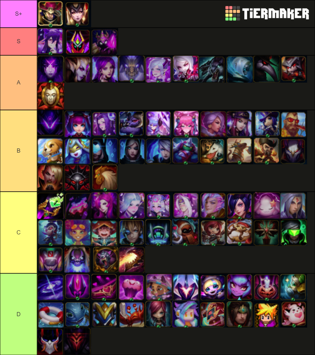 League of legends icons Tier List Rankings) TierMaker