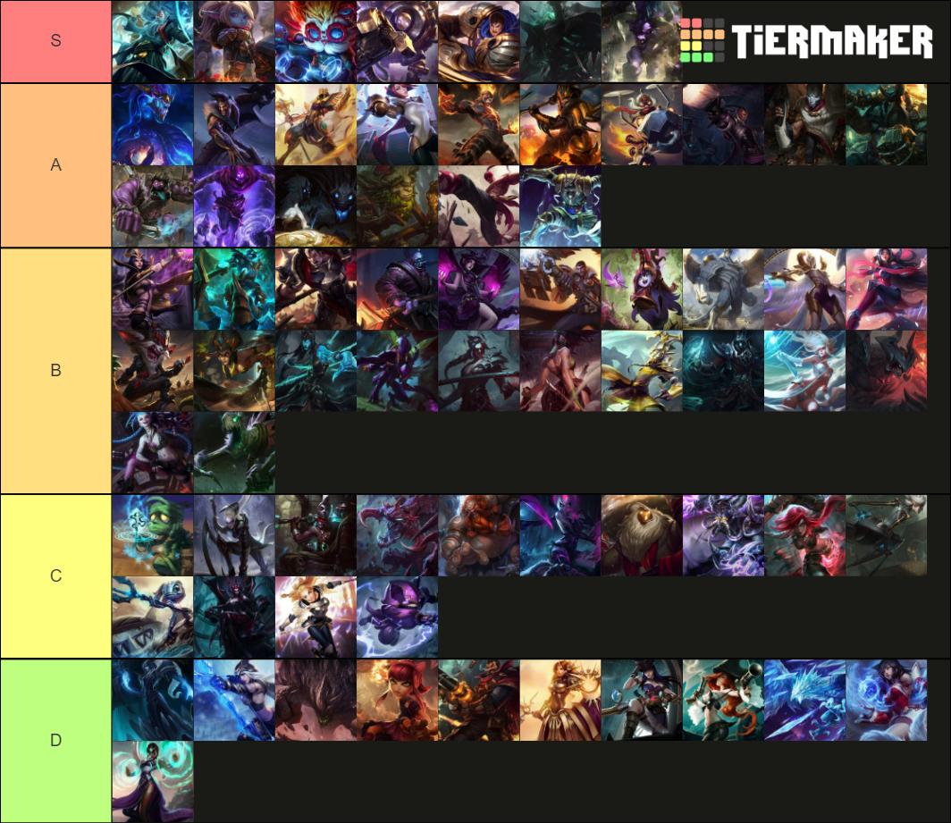 League of Legends Jokes Tier List Rankings) TierMaker