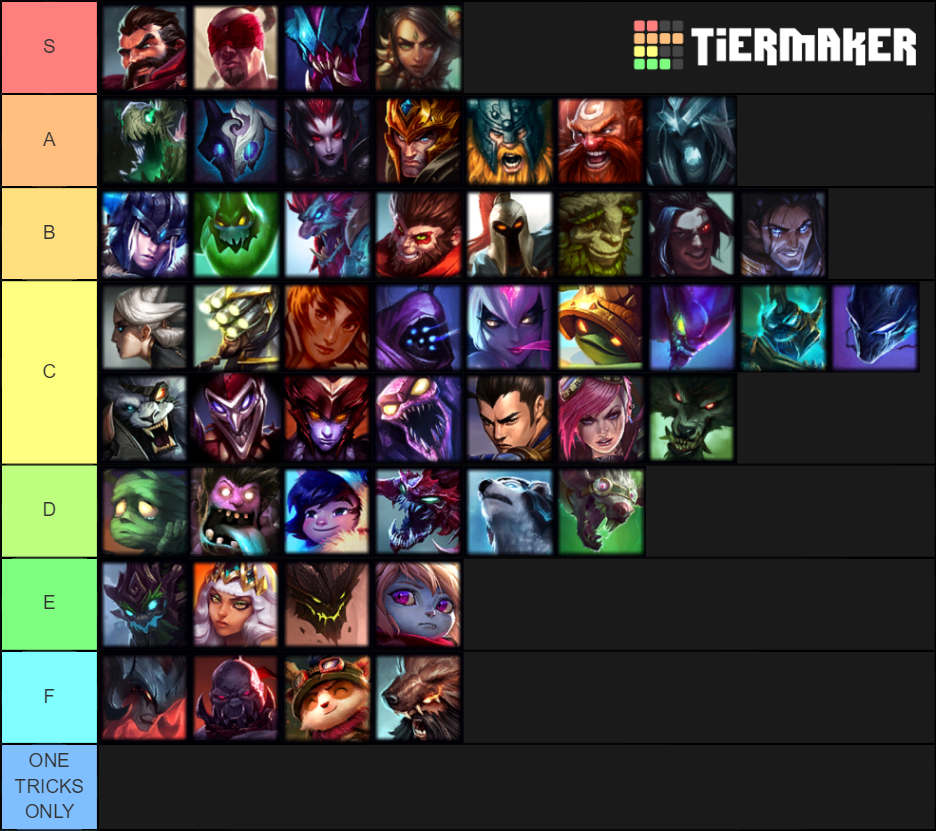 League of Legends Jungle TIER LIST PATCH 9.14 Tier List (Community ...