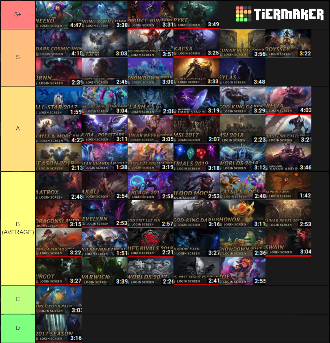 League Of Legends Login Screens Tier List Rankings) TierMaker