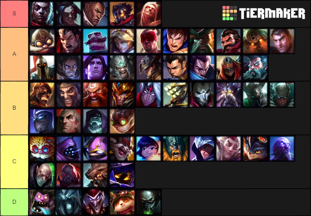 League of Legends Males Tier List (Community Rankings) - TierMaker