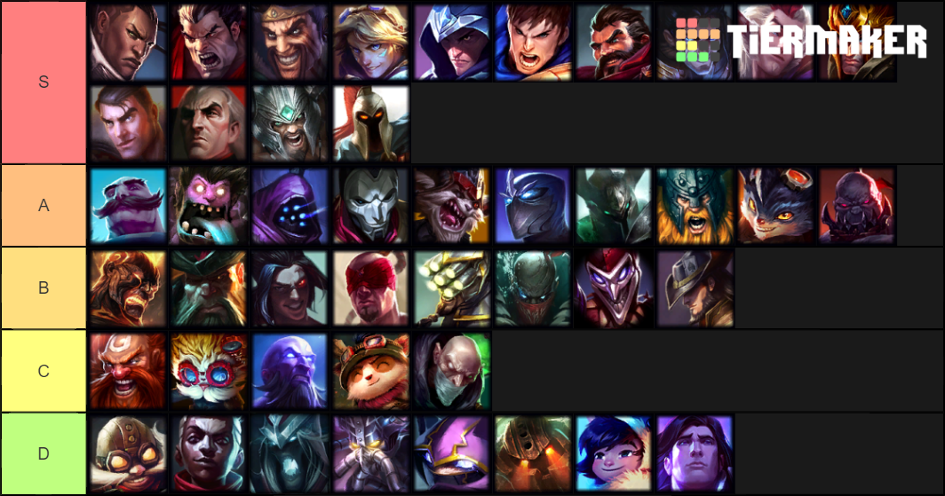 League of Legends Males Tier List (Community Rankings) - TierMaker