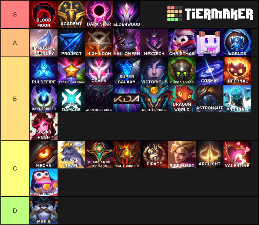 League of Legends skin sets Tier List (Community Rankings) - TierMaker