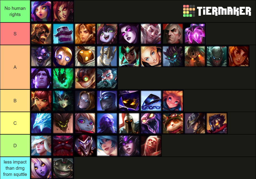 League of Legends Support Champs Tier List (Community Rankings) - TierMaker