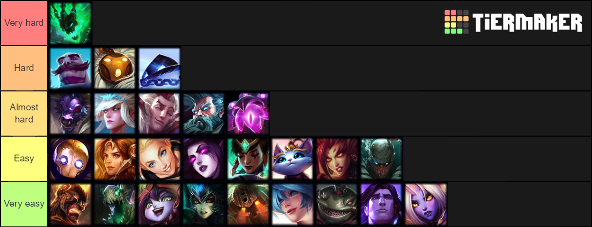league of legends supports easiest to hardest Tier List (Community ...