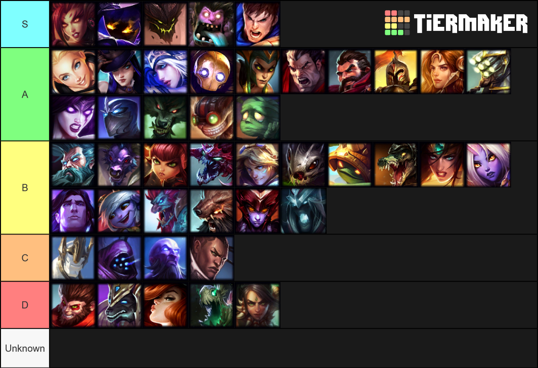 League of Legends Tier List Rankings) TierMaker