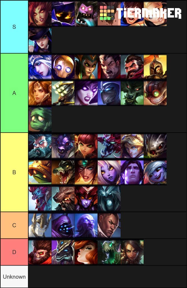 League of Legends Tier List Rankings) TierMaker