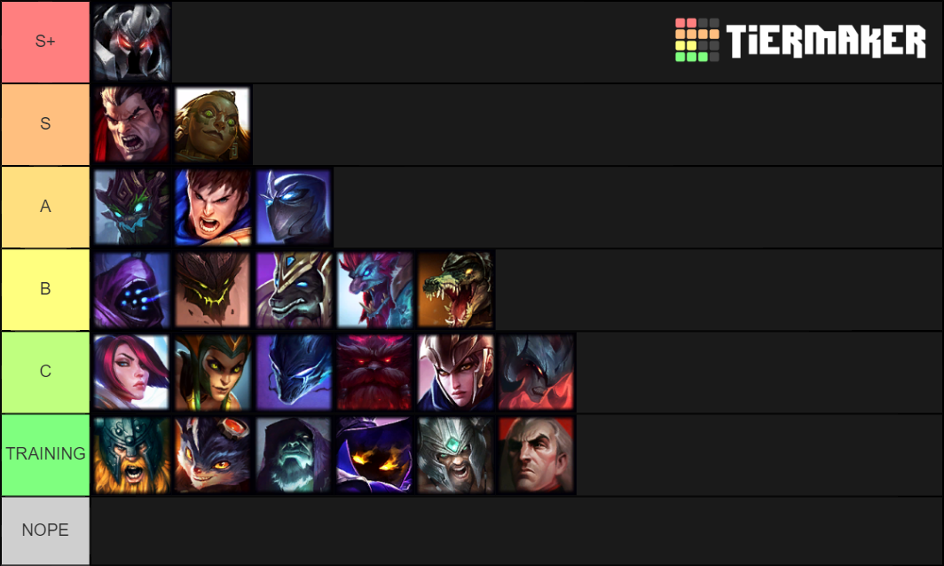 League Of Legends Tier List 2025