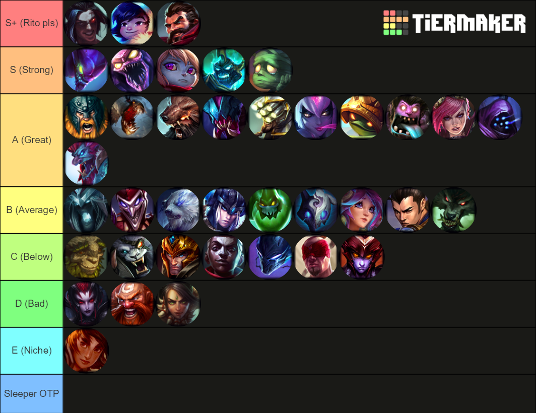 League of Legends Tierlist Jungle Tier List Rankings) TierMaker
