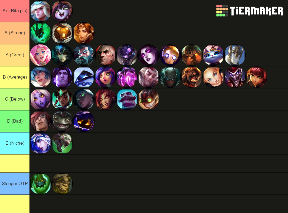 League of Legends Tierlist Support Tier List Rankings) TierMaker