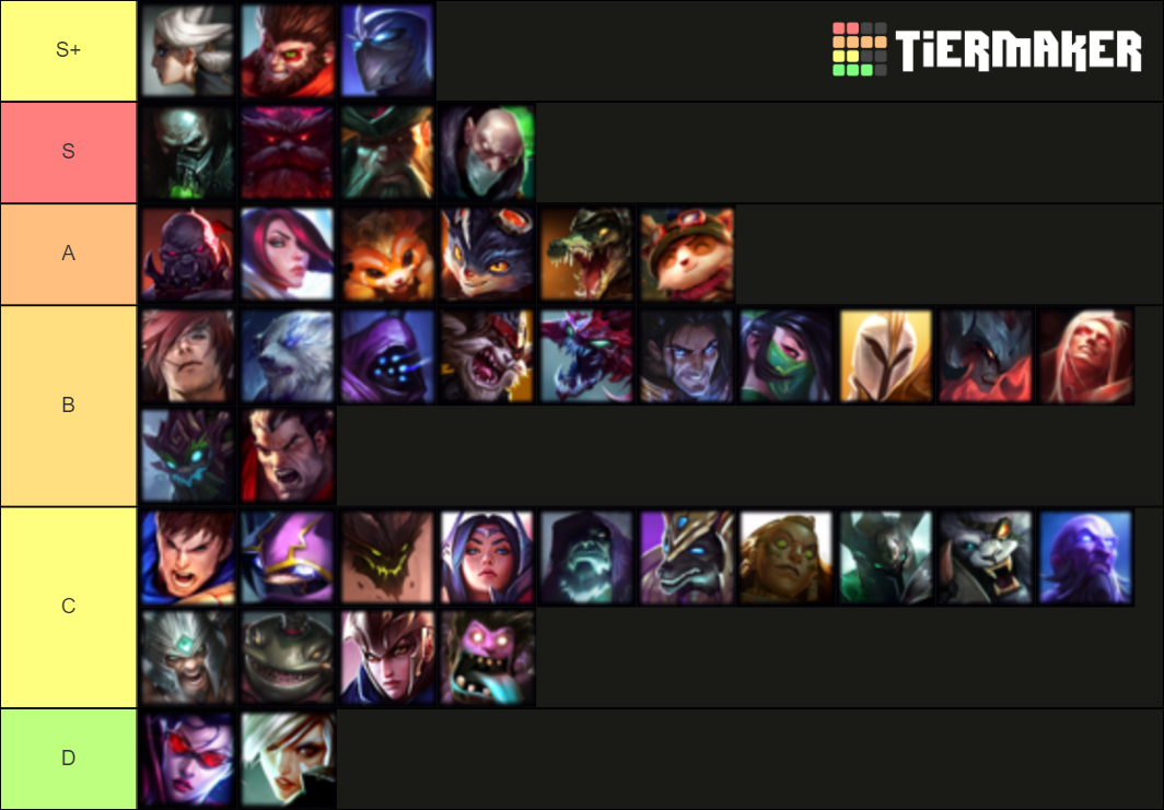 top 5 league of legends champions