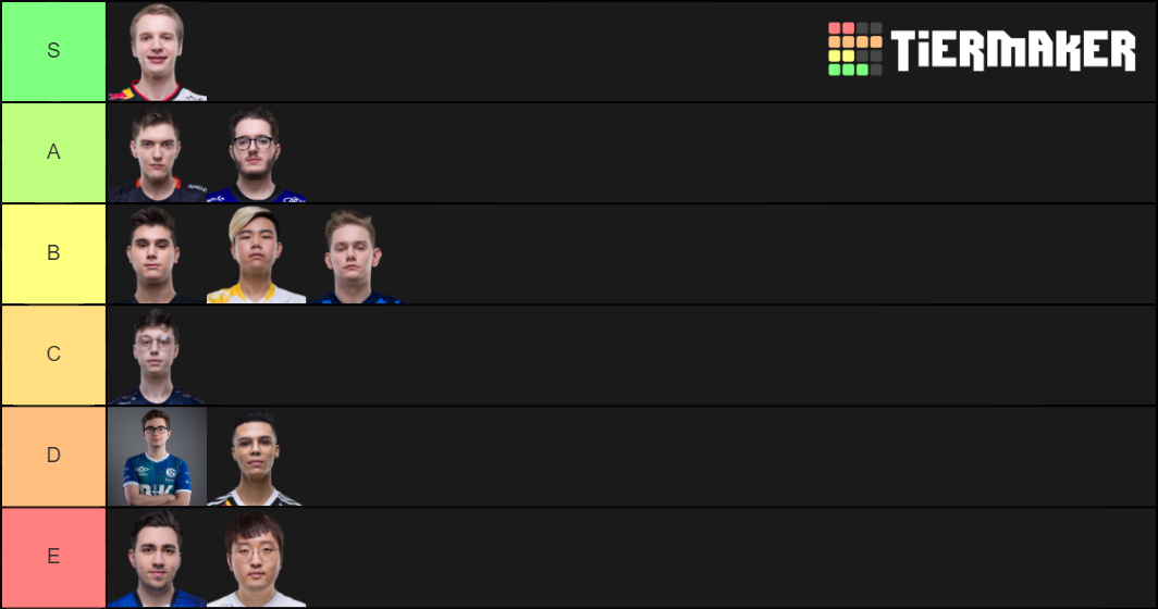 LEC Jungle Tier List Community Rankings TierMaker lec-jungle-tier-list-community-rankings-tiermaker