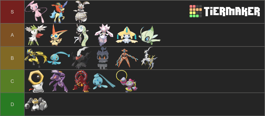 Legendary Mythical And Ultrabeast Tier List Community Rankings Tiermaker