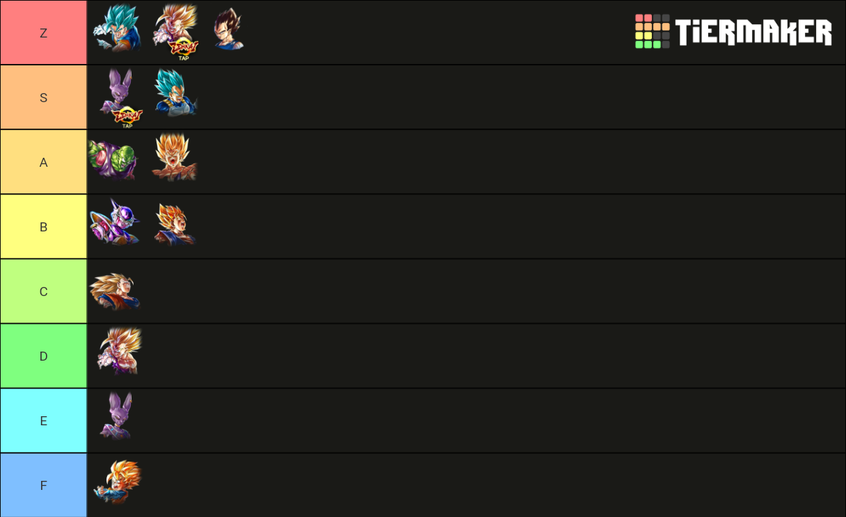 LEGENDS LIMITED Tier List Rankings) TierMaker