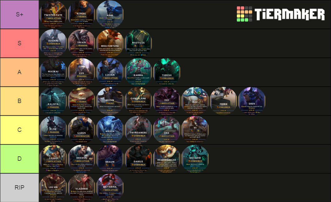 Create A League Of Legends Female Champions Tier List vrogue.co