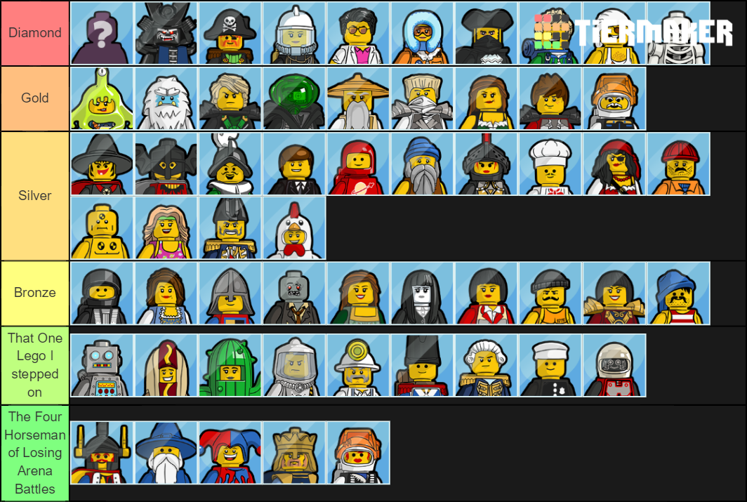 lego-legacy-heroes-unboxed-tier-list-community-rankings-tiermaker