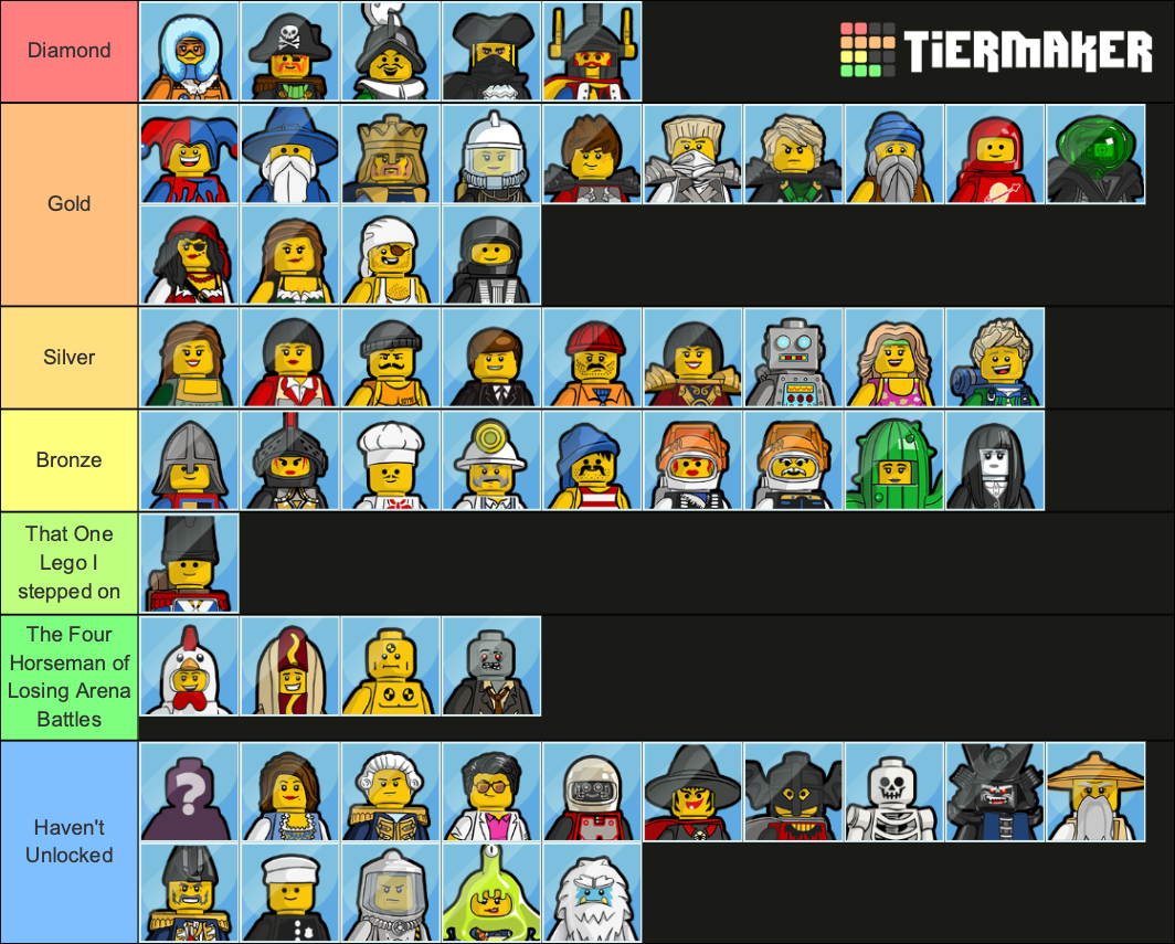 lego-legacy-heroes-unboxed-tier-list-community-rankings-tiermaker