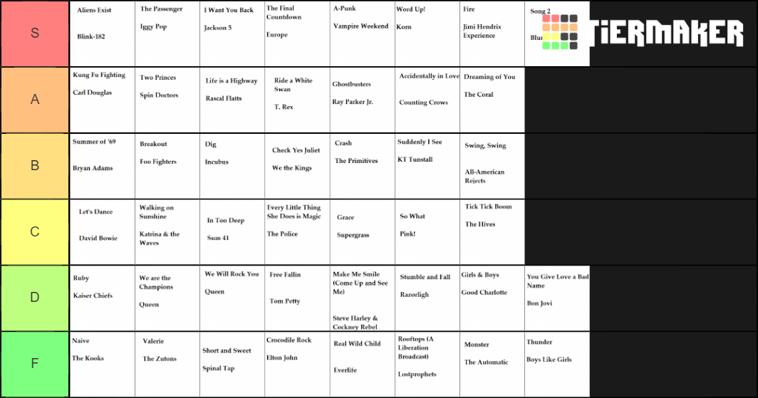 lego-rock-band-on-disc-songs-tier-list-community-rankings-tiermaker