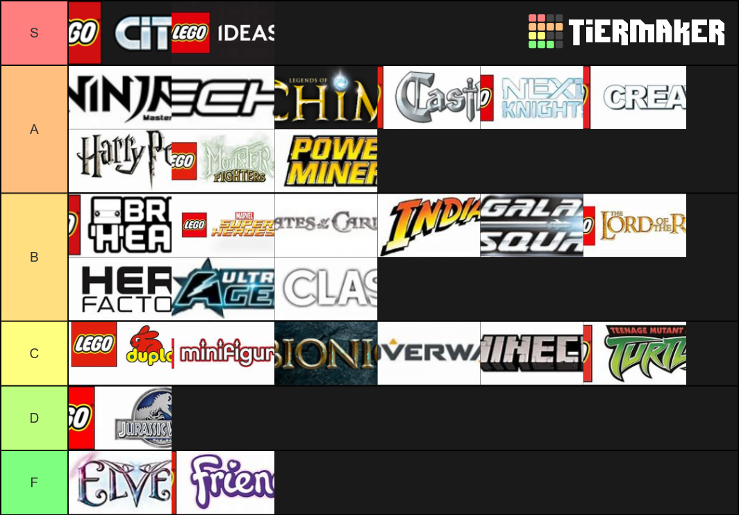 lego-themes-tier-list-community-rankings-tiermaker