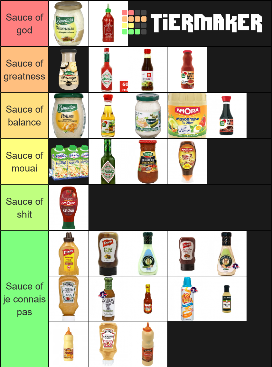 Les meilleurs Sauce Tier List Rankings) TierMaker