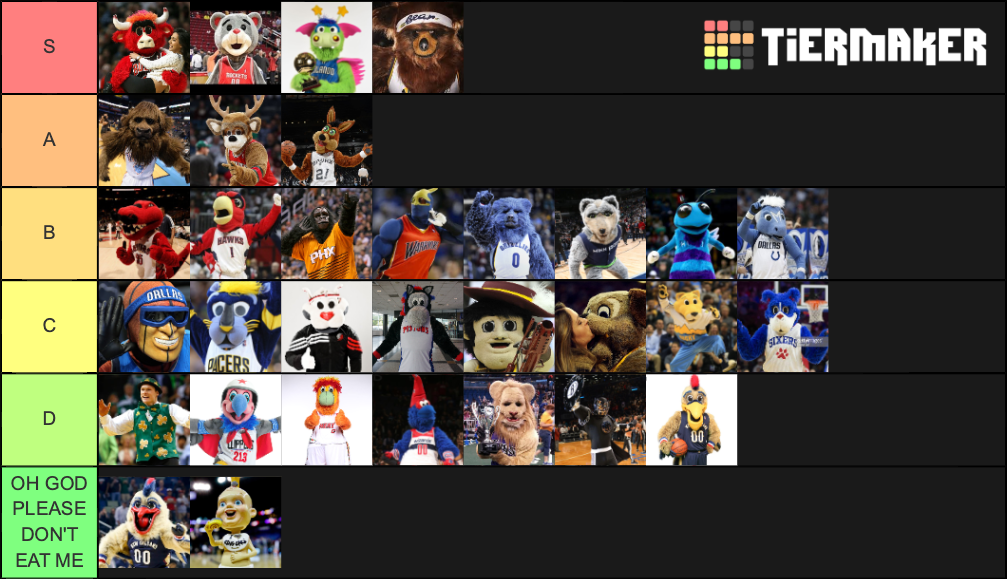 Lets Rank NBA Mascots Tier List (Community Rankings) - TierMaker