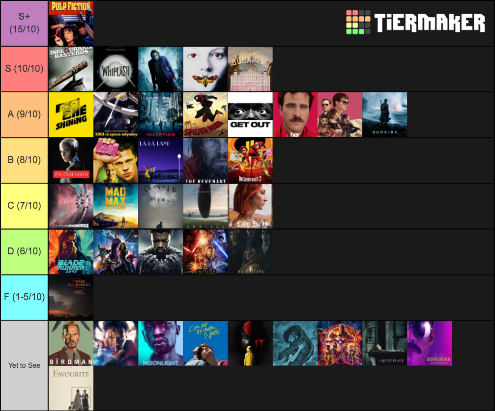 Letterboxd most popular films Tier List Rankings) TierMaker