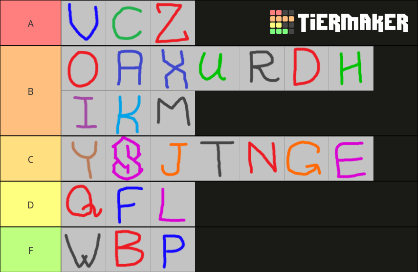 letters-tier-list-community-rankings-tiermaker