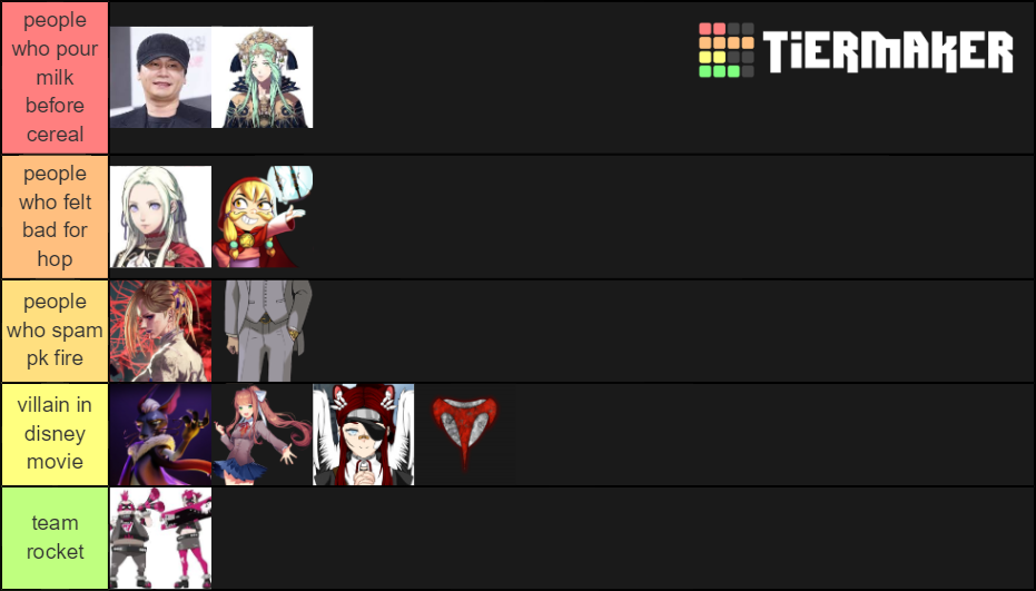 Levels of evil Tier List (Community Rankings) - TierMaker