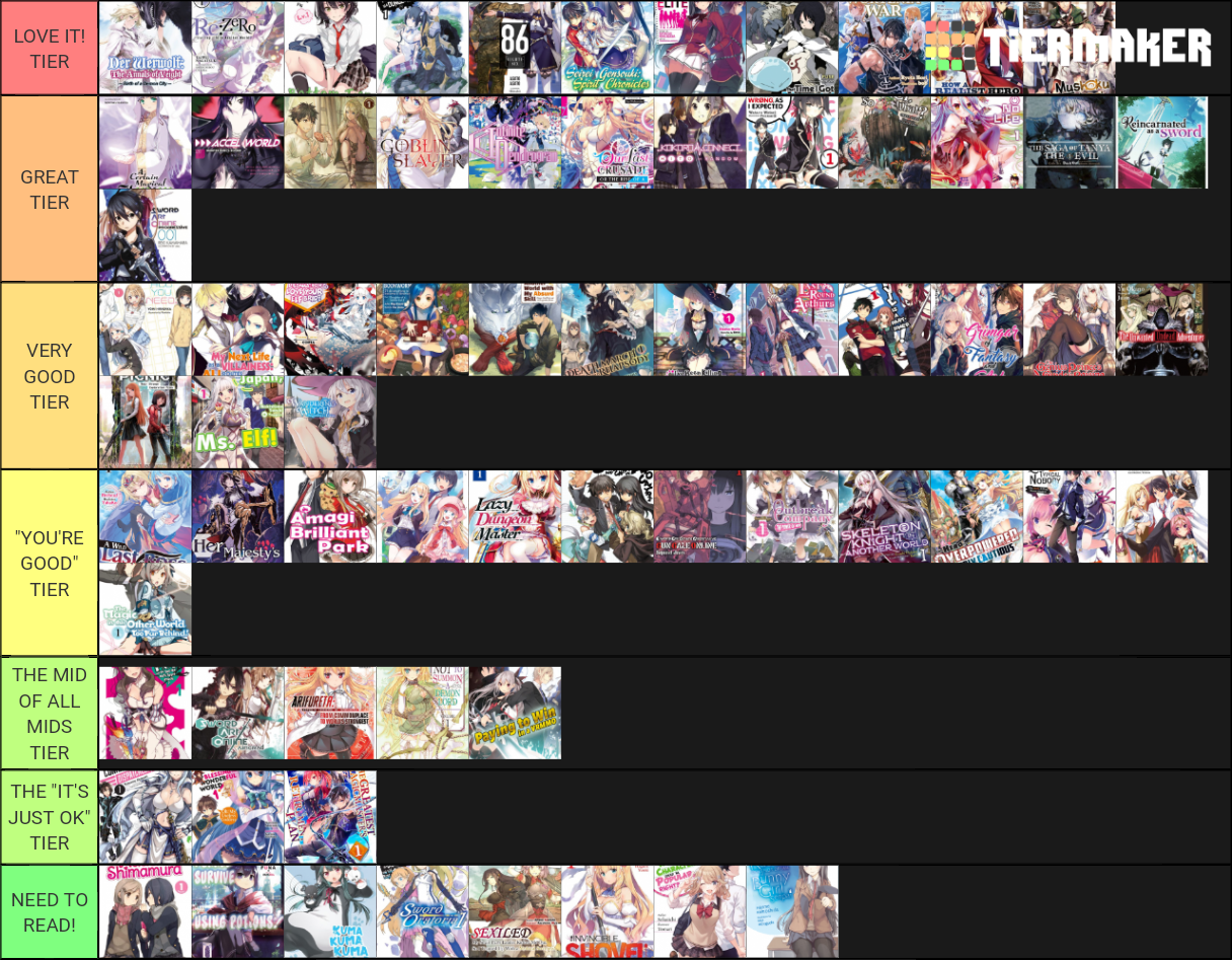 Light Novel Rankings