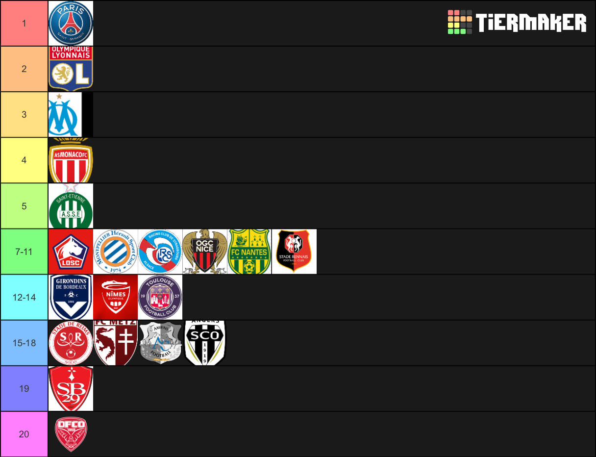 ligue 1 rank Tier List (Community Rankings) - TierMaker