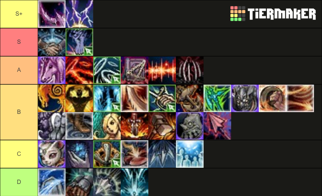 lineage 2 classes tier list