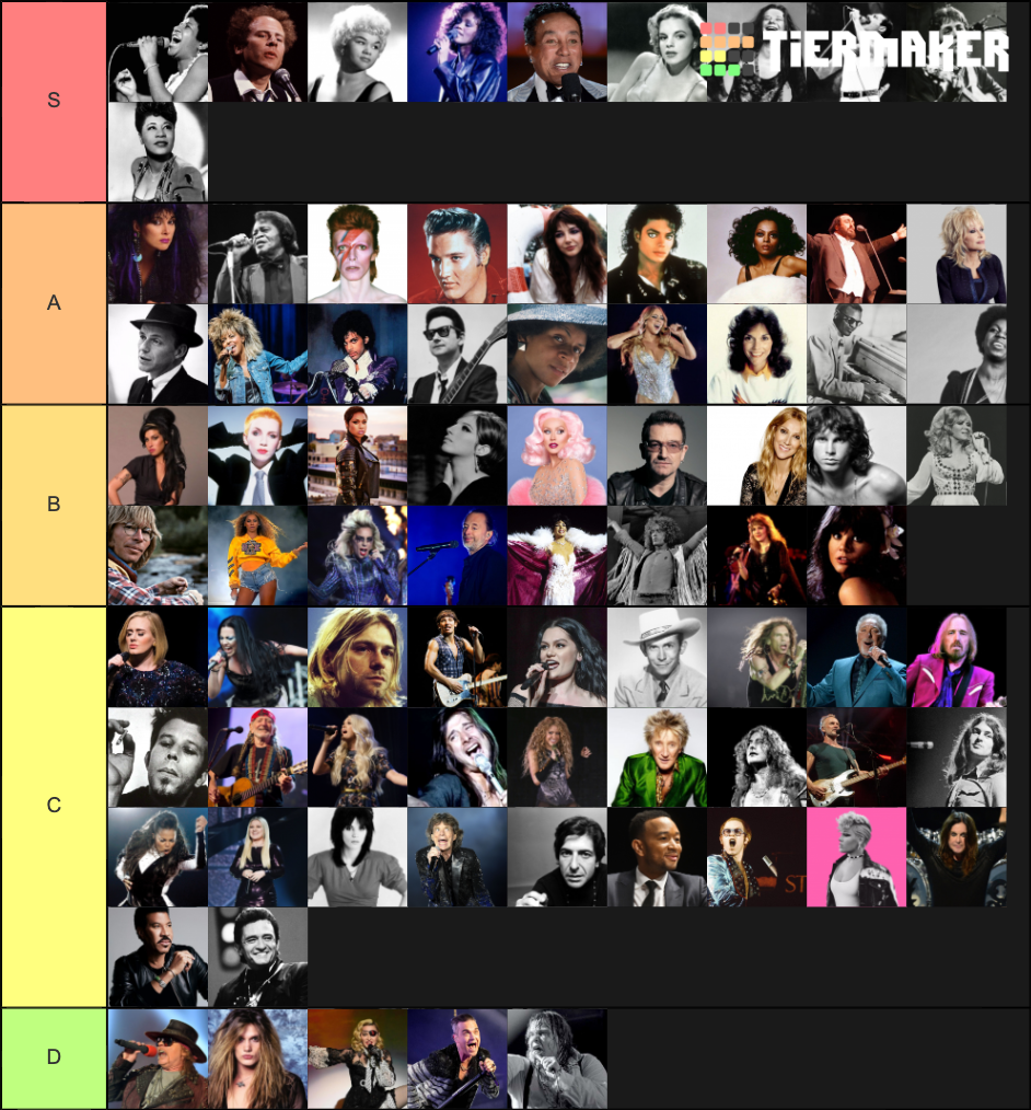 List of Vocalists Tier List Rankings) TierMaker