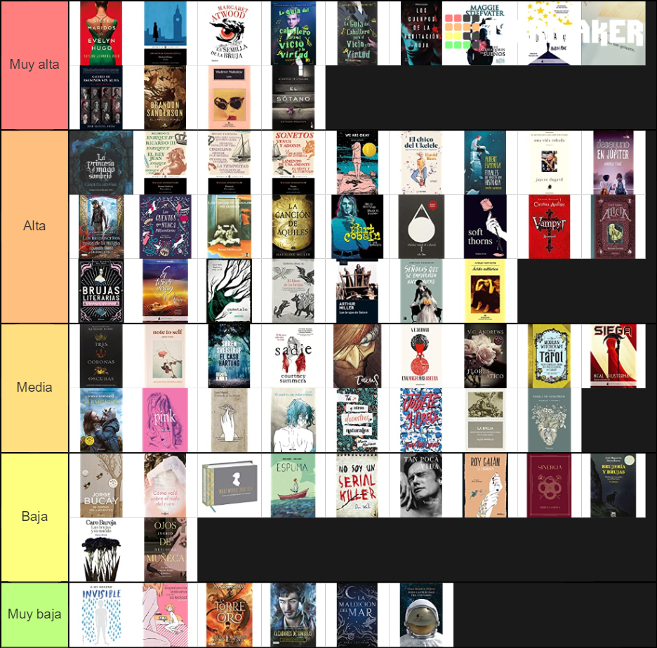 Lista de Amazon Tier List Rankings) TierMaker