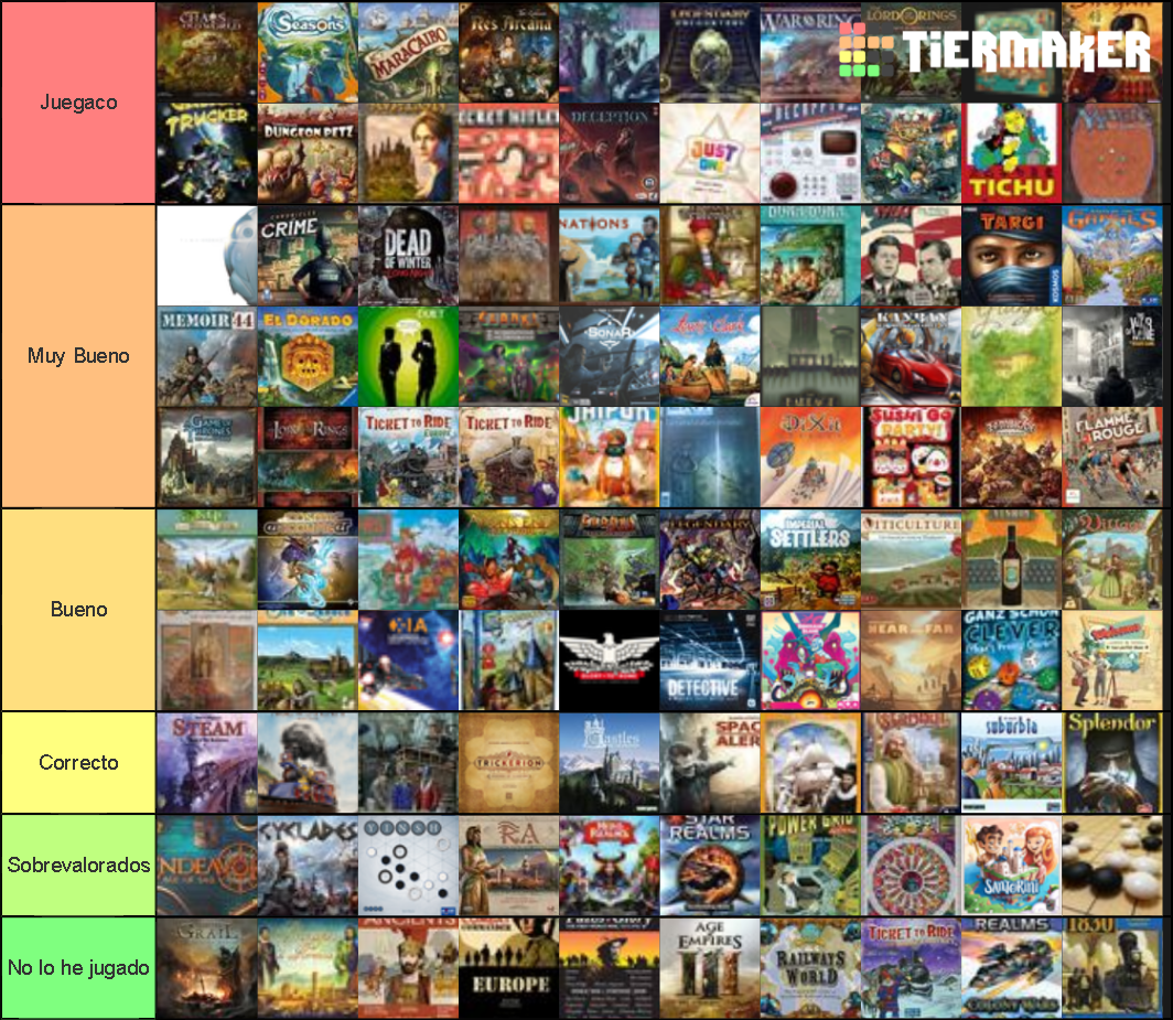 Listado mejores de bgg entre el 101 al 200 Tier List (Community ...