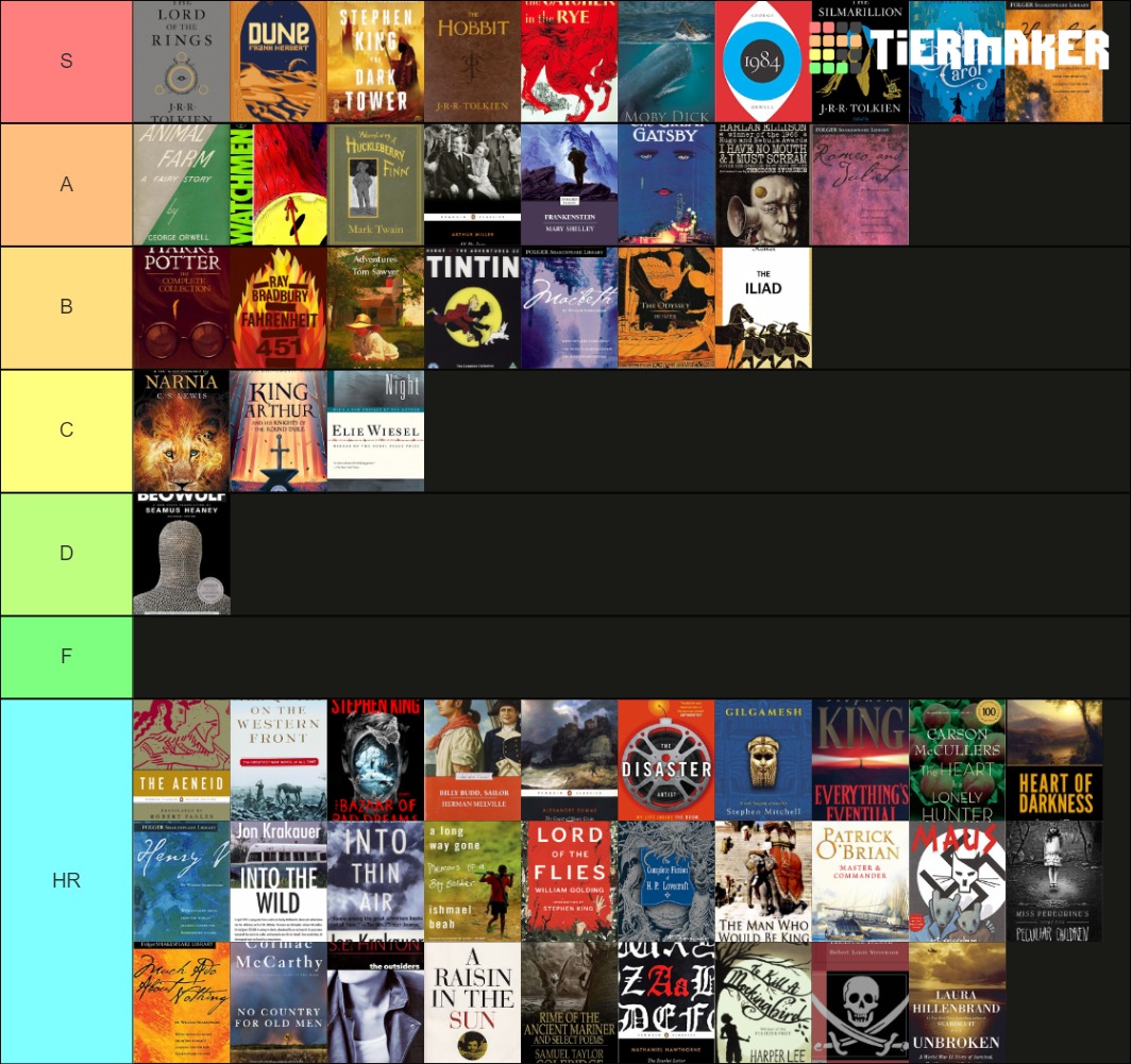 Literature Tier List (Community Rankings) - TierMaker