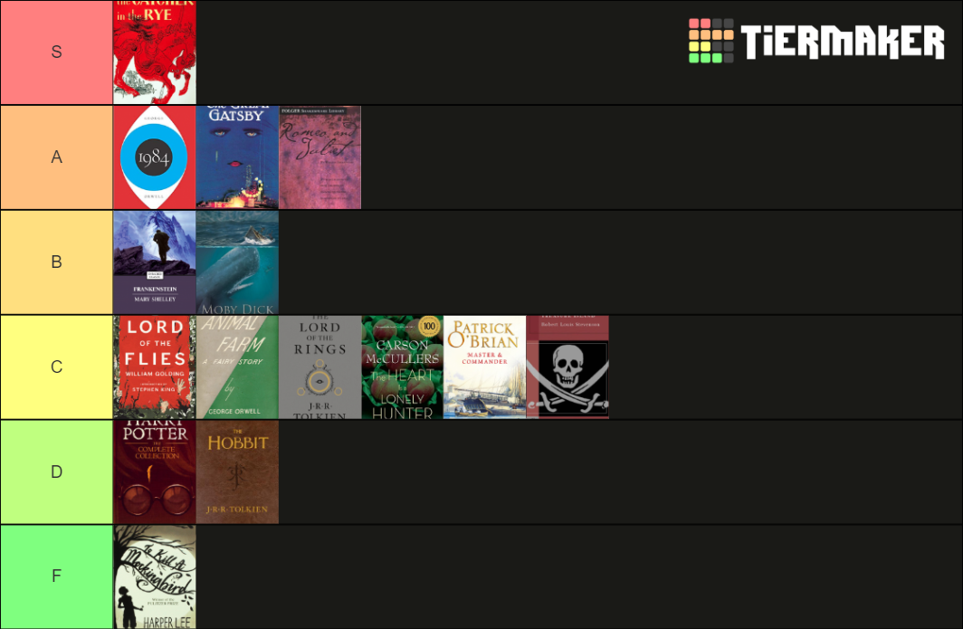 Literature Tier List (Community Rankings) - TierMaker
