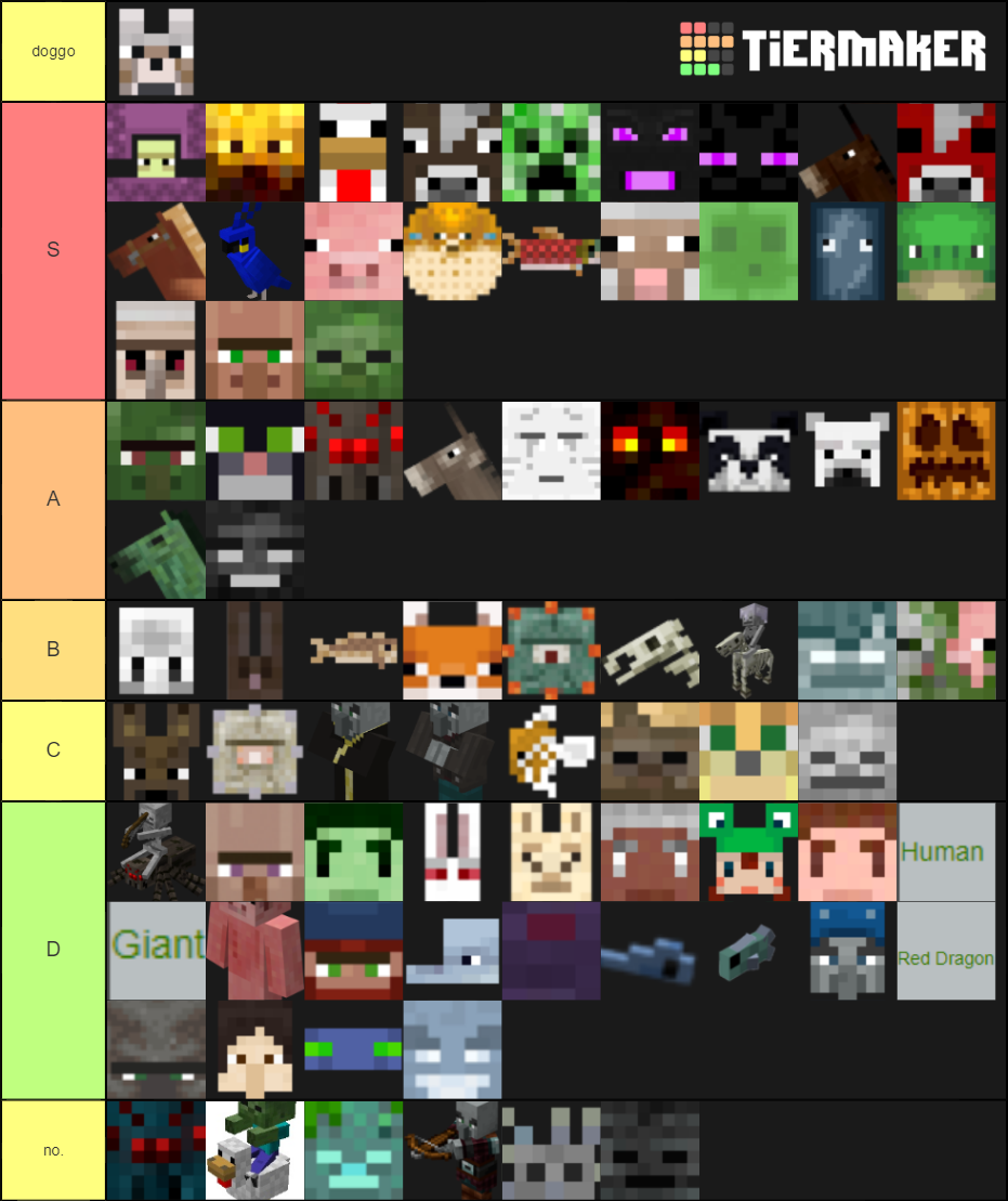 LITTERALY EVERY Minecraft Mob (Better Version X2) Tier List (Community ...