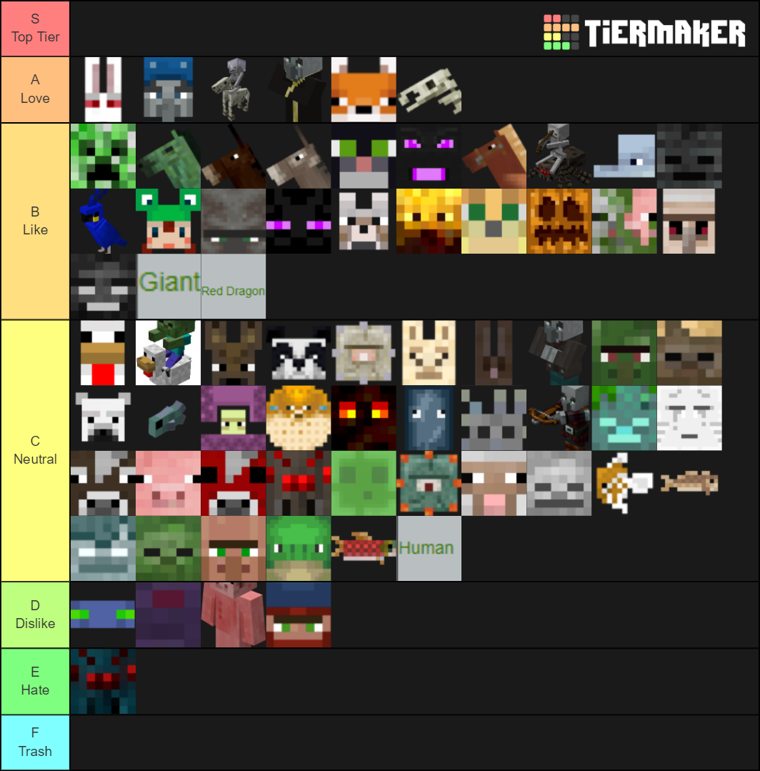 LITTERALY EVERY Minecraft Mob (Better Version X2) Tier List (Community ...