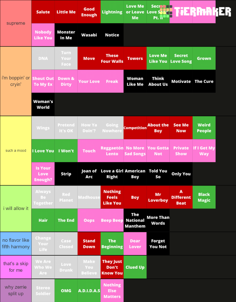 little mix all songs Tier List Rankings) TierMaker