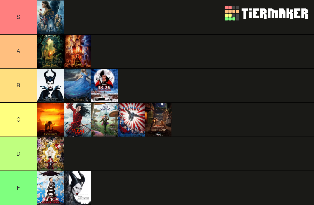 Live Action Remakes Tier List (Community Rankings) - TierMaker