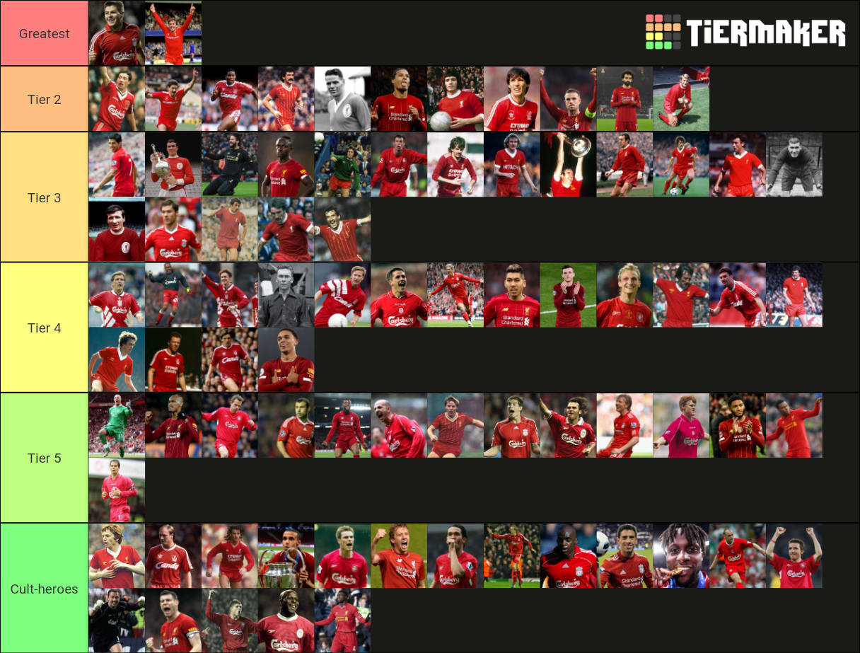 Liverpool FC Legends Tier List (Community Rankings) - TierMaker