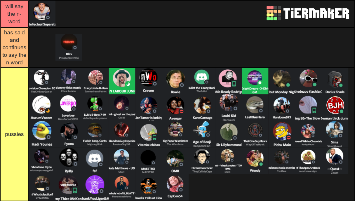 LLR Ranking List Tier List (Community Rankings) - TierMaker