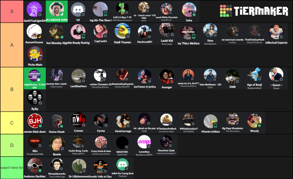 LLR Ranking List Tier List (Community Rankings) - TierMaker