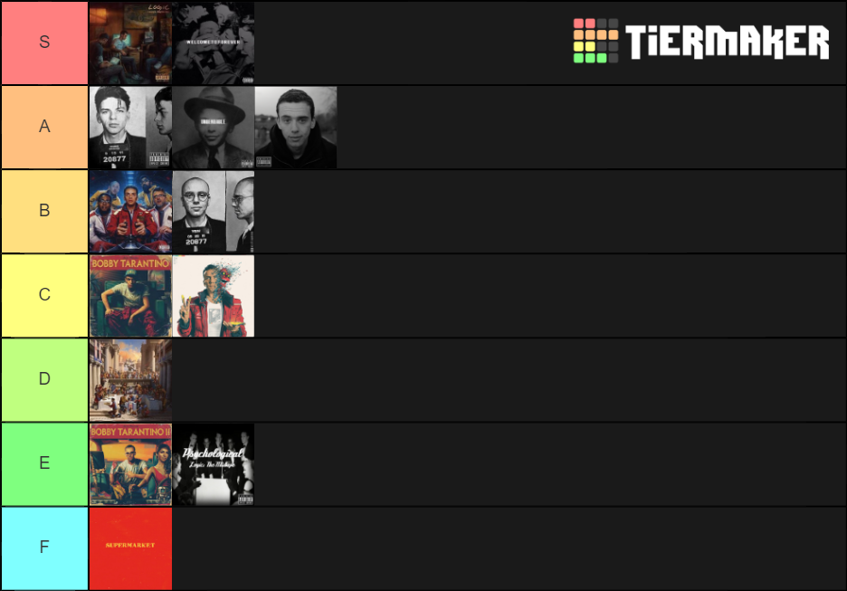 logic projects 20092019 Tier List Rankings) TierMaker
