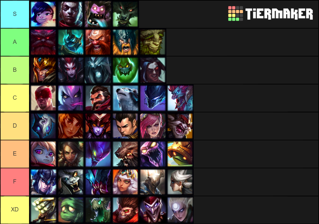 LoL Alpha to Omega Character Tier List (Community Rankings) - TierMaker