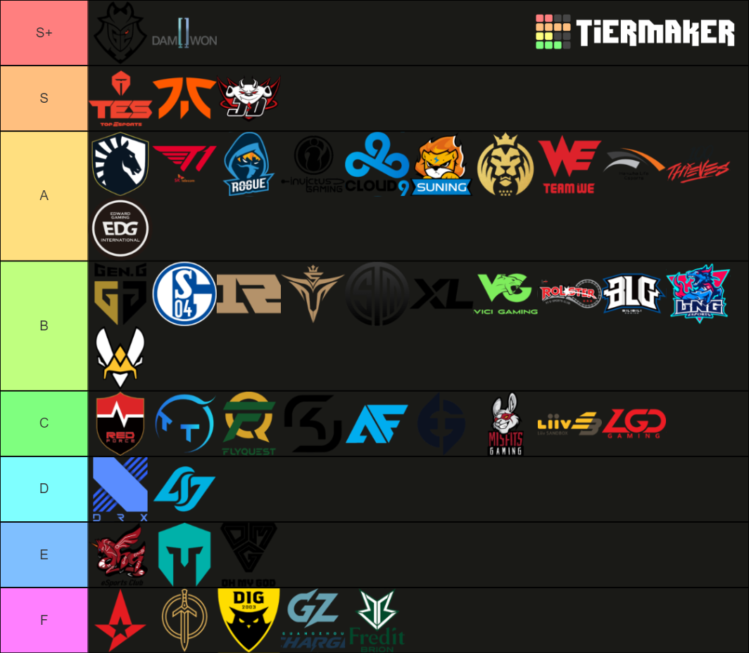 LOL ESPORT 2021 Tier List Rankings) TierMaker