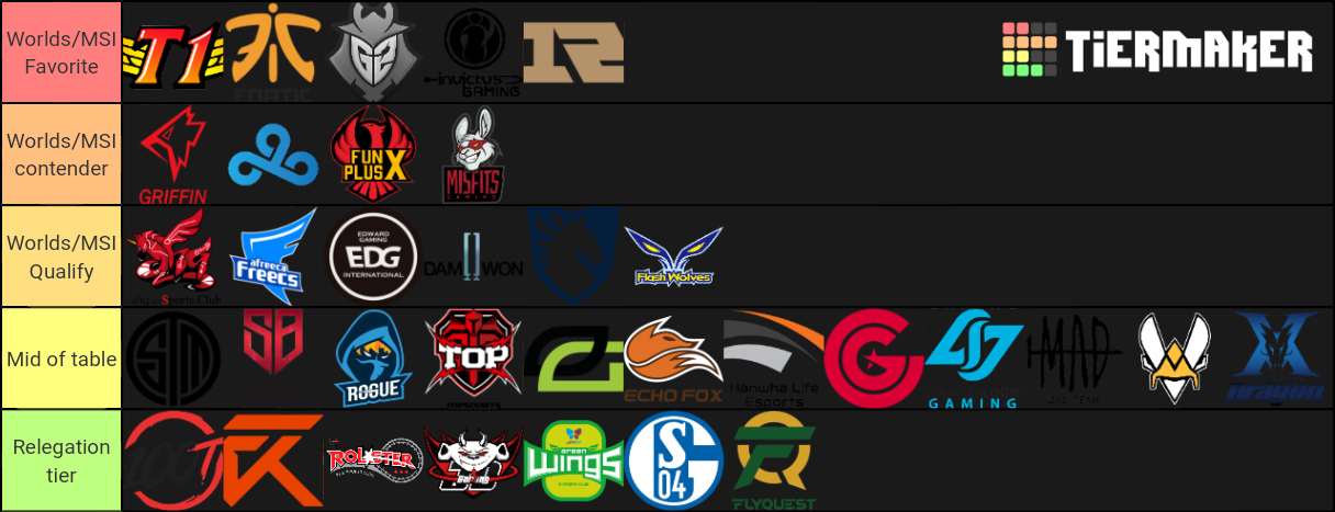 LoL Esports Ranking 2019 Tier List (Community Rankings) - TierMaker