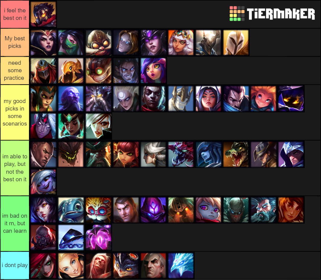 Lol Best Mid Laners 2024 Mabel Kissie
