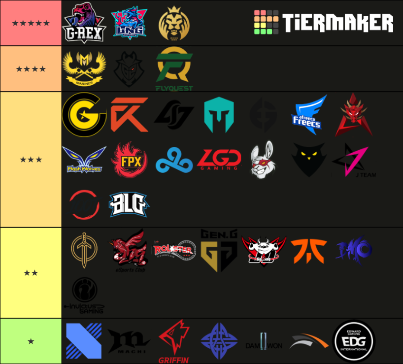 LoL Team Logos Aesthetic Tier List (Community Rankings) - TierMaker