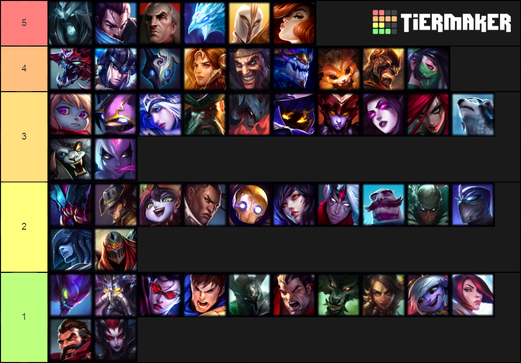 Lol Tft Tier List